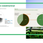 Klimaatneutraal constructief ontwerpen